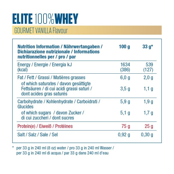 Dymatize Elite 100% Whey Gourmet Vanilla 2100g Inhatsstoffe